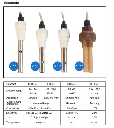 Electrolytic Sensor Method trading|electronic conductivity sensors.